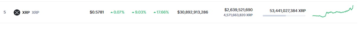 Precio d XRP este 11 de enero del 2024