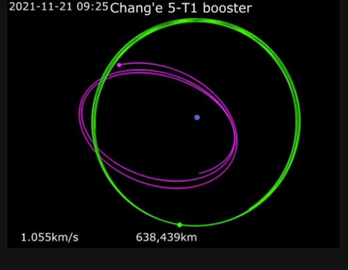 Según Campbell, el análisis reveló que, aunque se esperaba que el objeto se tambaleara debido a las fuerzas gravitacionales a lo largo del tiempo, sorprendentemente, giraba de manera muy estable. Fuente: Giphy.