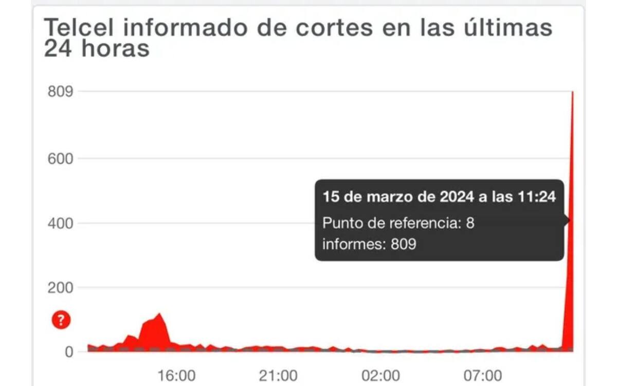 Captura de pantalla / Down Detector