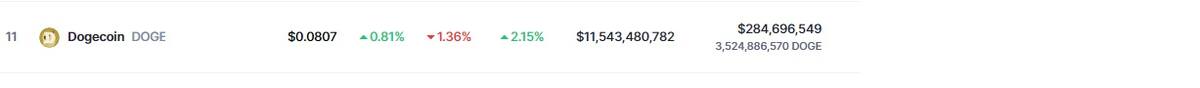 Precio de Doge este 20 de febrero