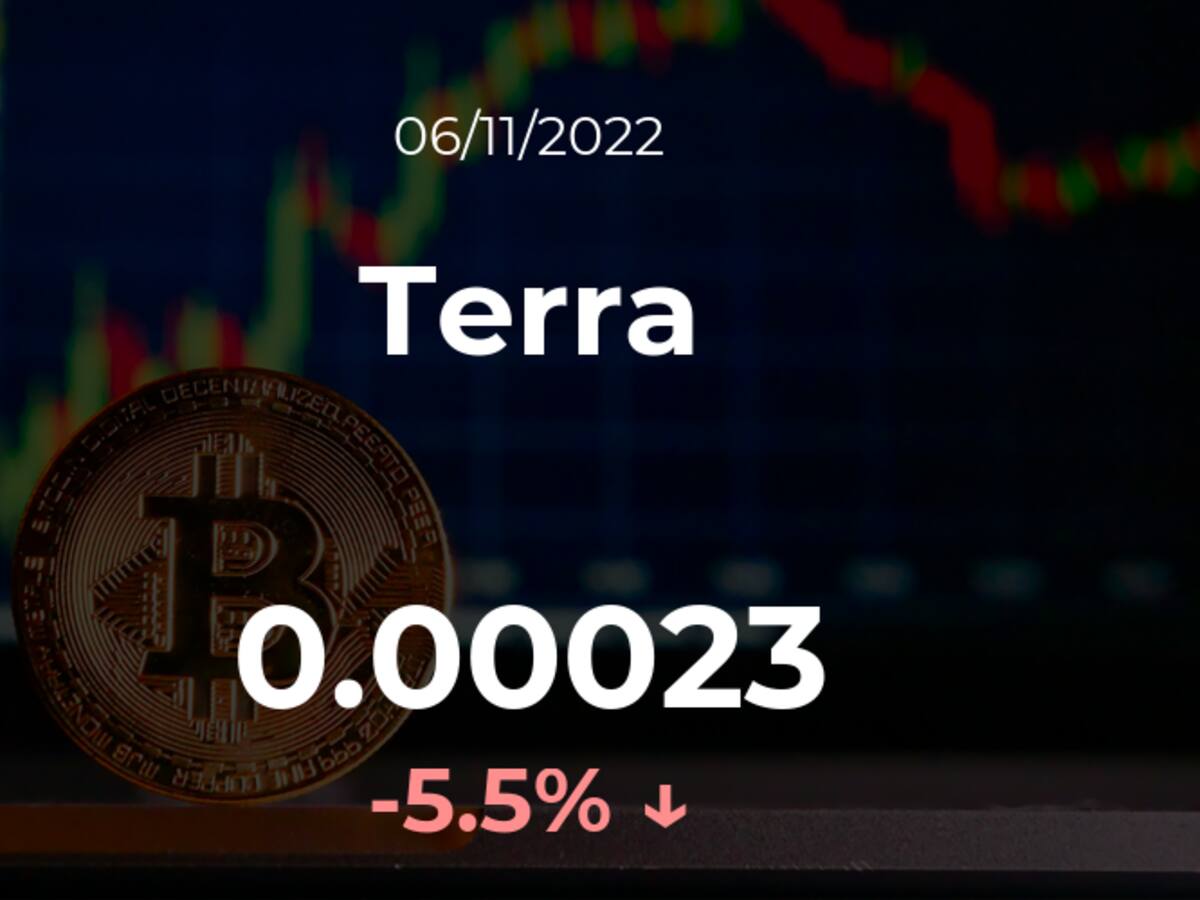 Precio del Terra del 6 de noviembre