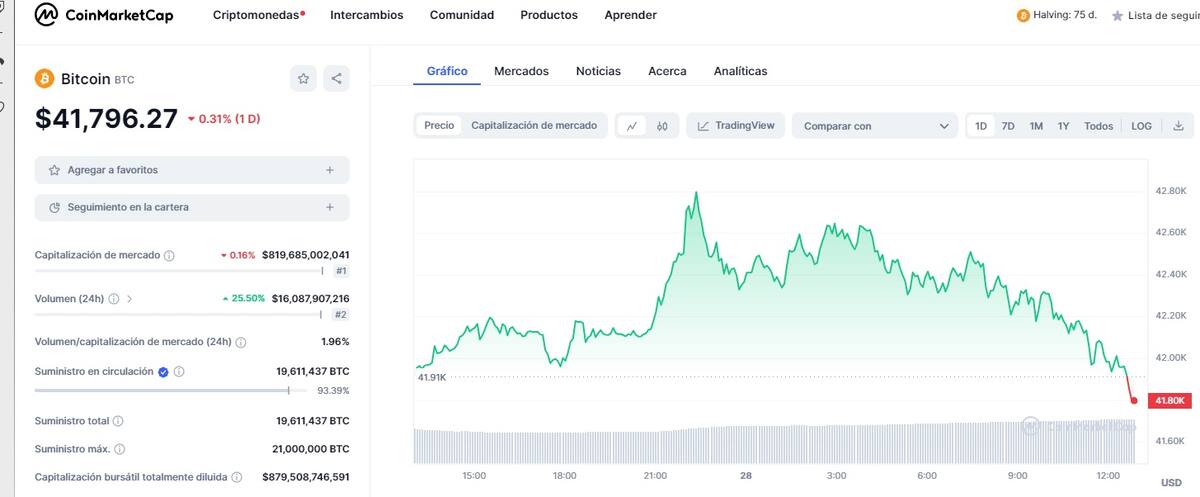 Precio de BTC y otras criptos este 13 de febrero