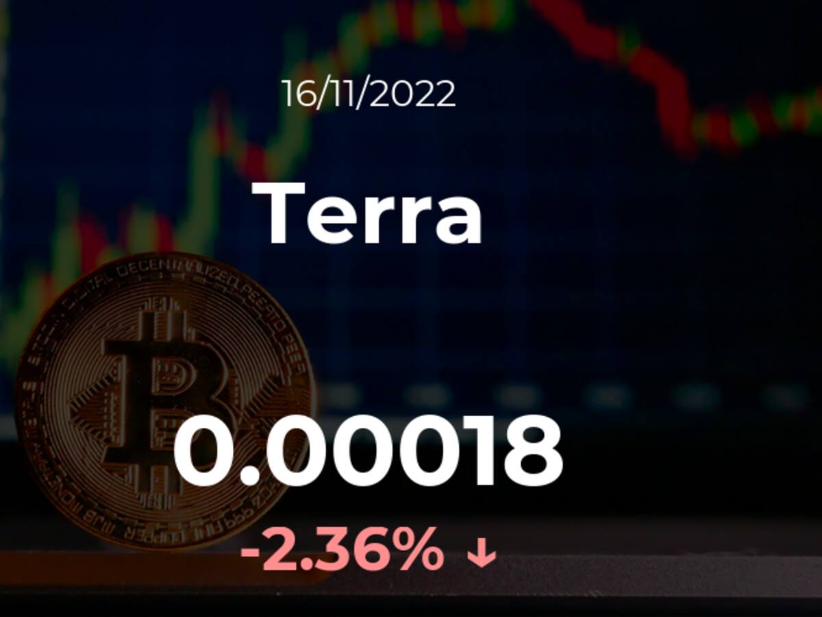 Precio del Terra del 16 de noviembre