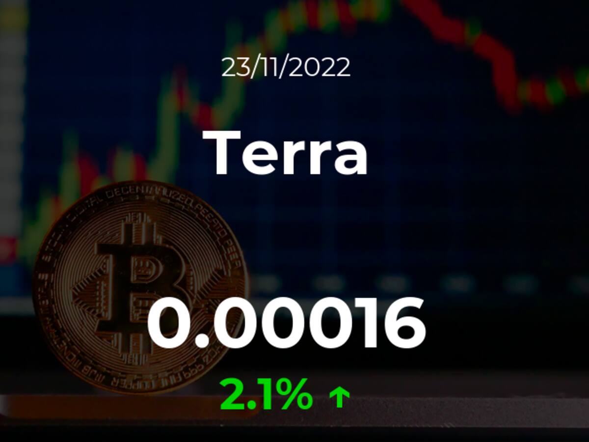 Precio del Terra del 23 de noviembre