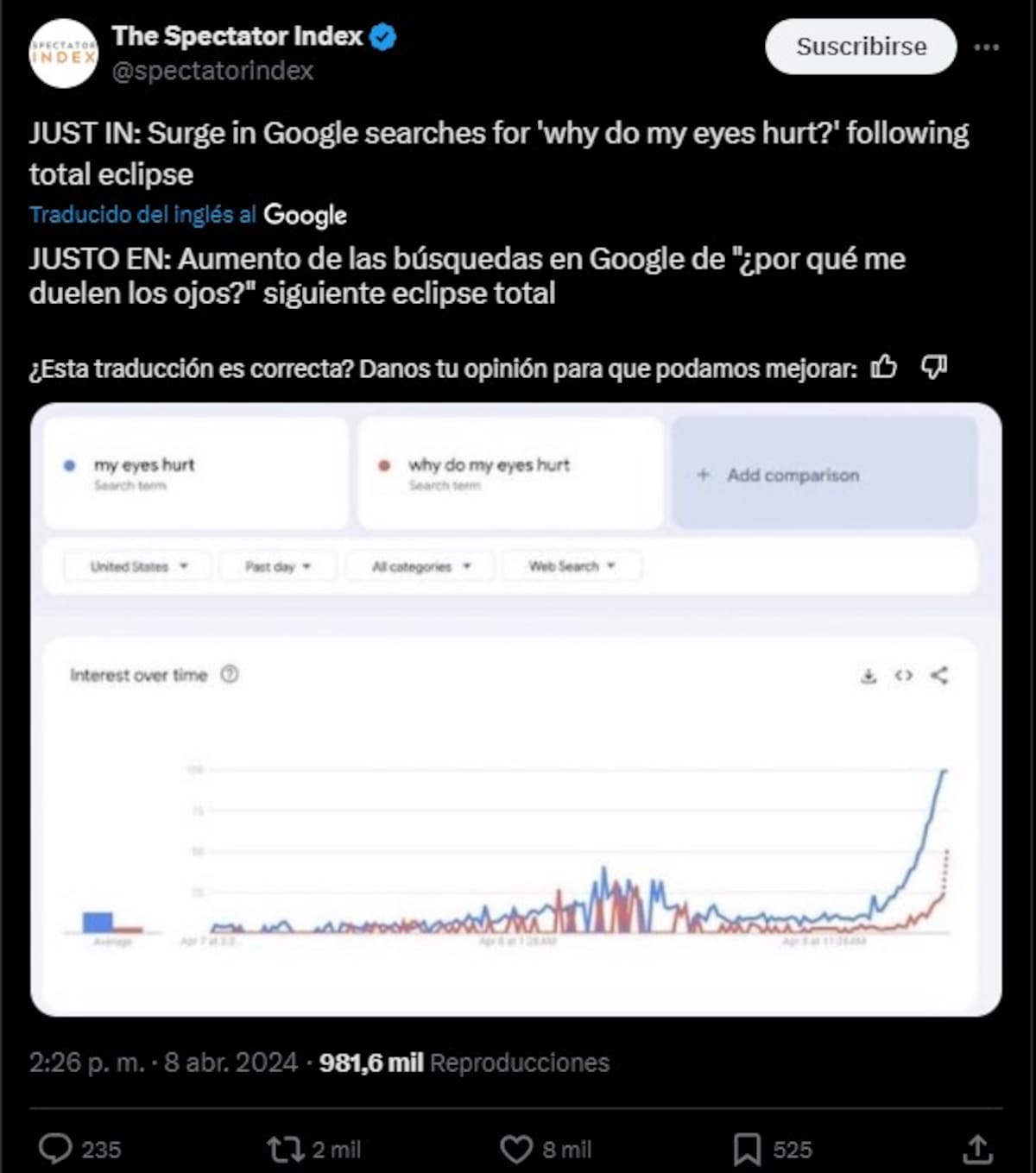 Fuente: Captura de pantalla en Twitter.
