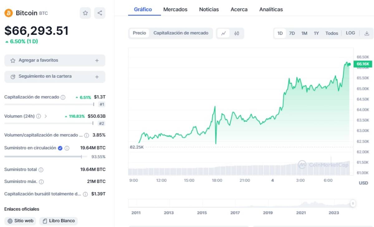 Precio de BTC y otras criptos este 4 de marzo