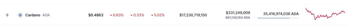 Precio de ADA este 26 de abril