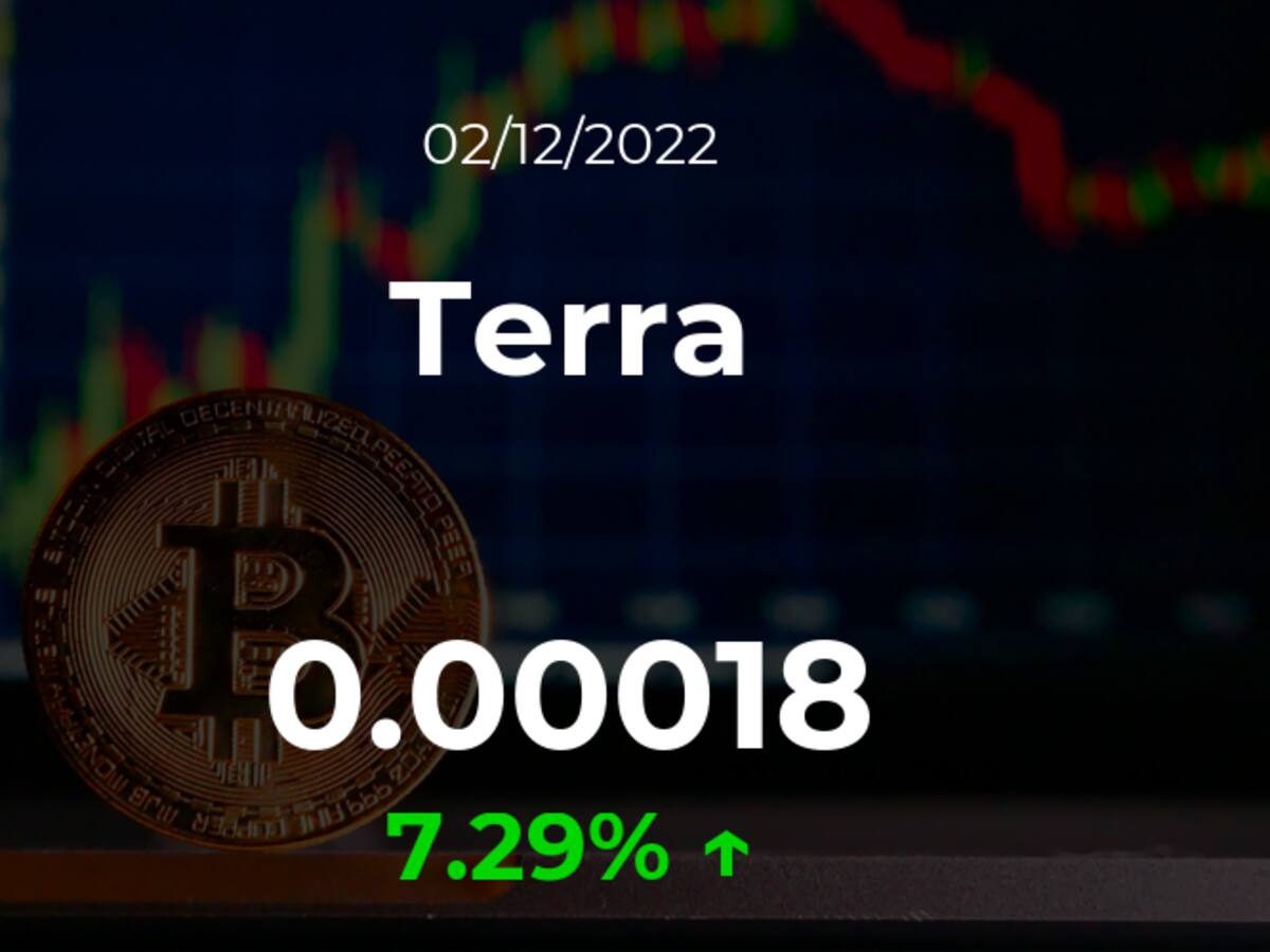 Precio del Terra del 2 de diciembre