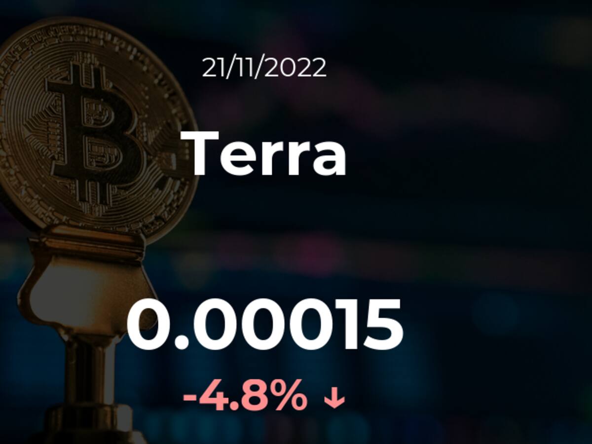 Precio del Terra del 21 de noviembre