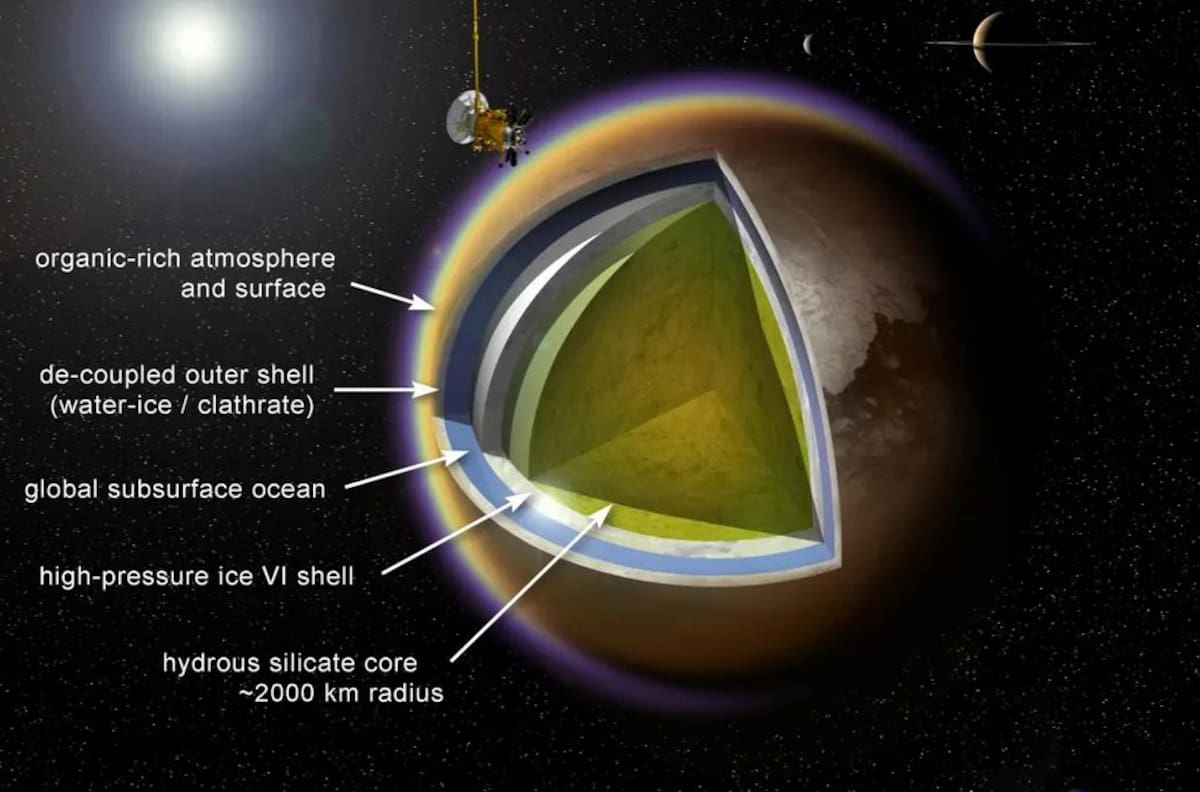 Un diagrama que muestra el interior de la luna de Saturno, incluyendo su océano profundo. (Crédito de la imagen: A. D. Fortes/UCL/STFC)