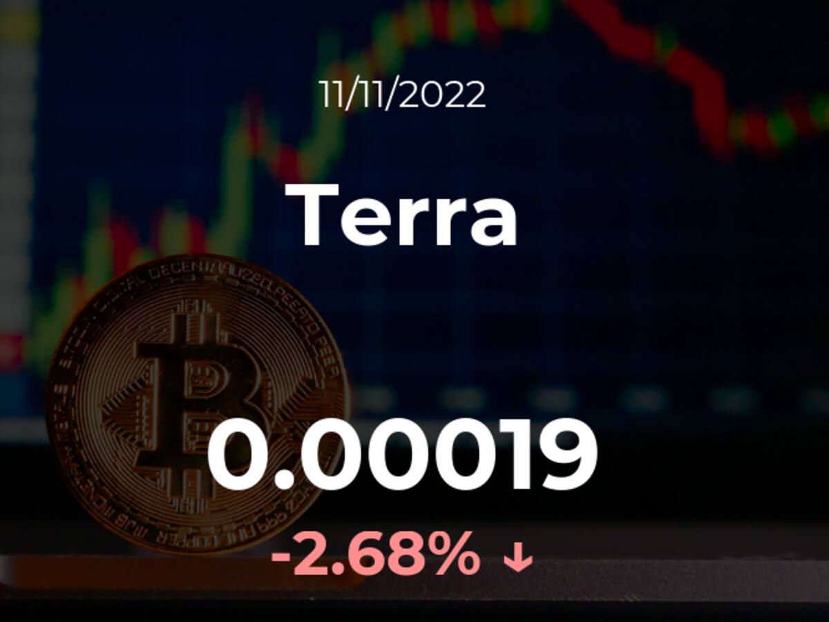 Precio del Terra del 11 de noviembre