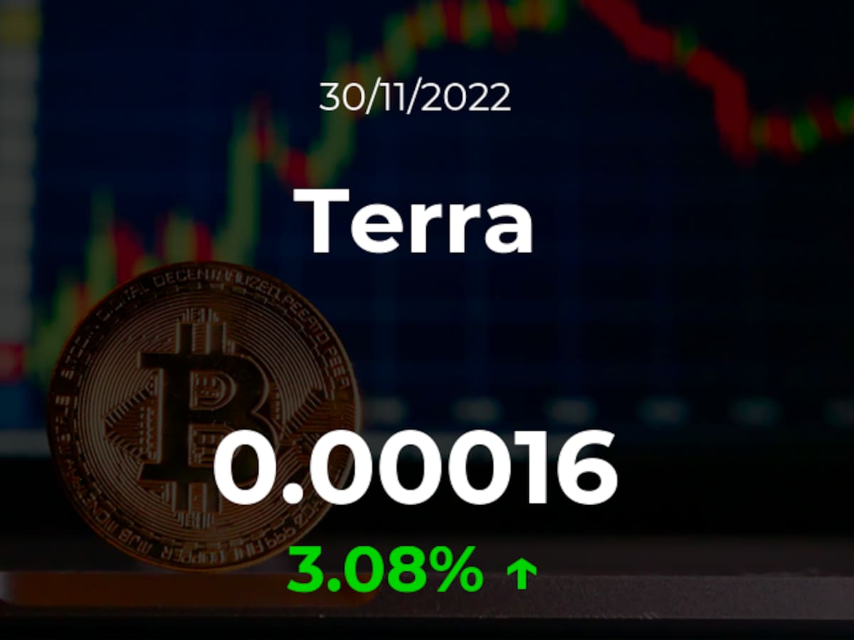 Precio del Terra del 30 de noviembre