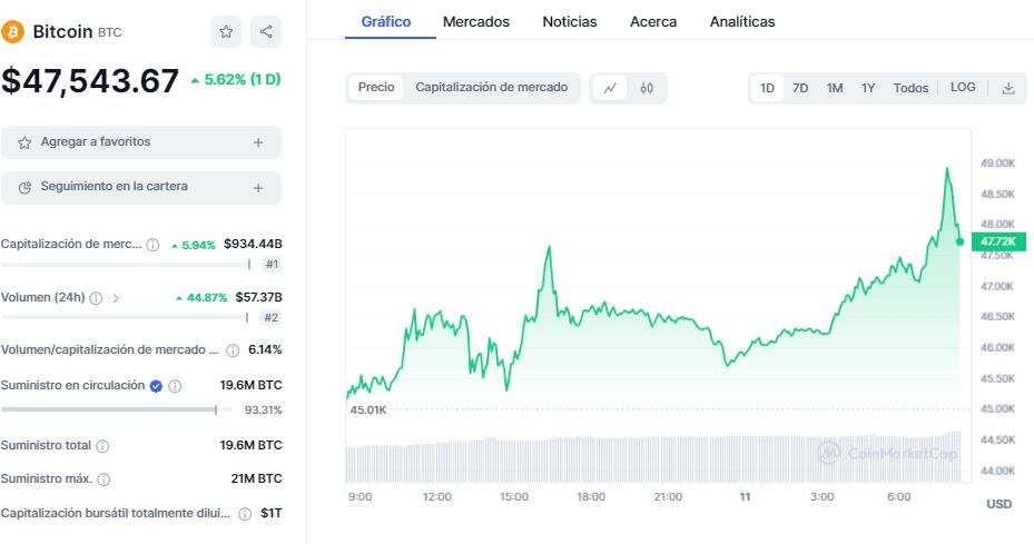 Precio BTC este 13 de enero de 2024